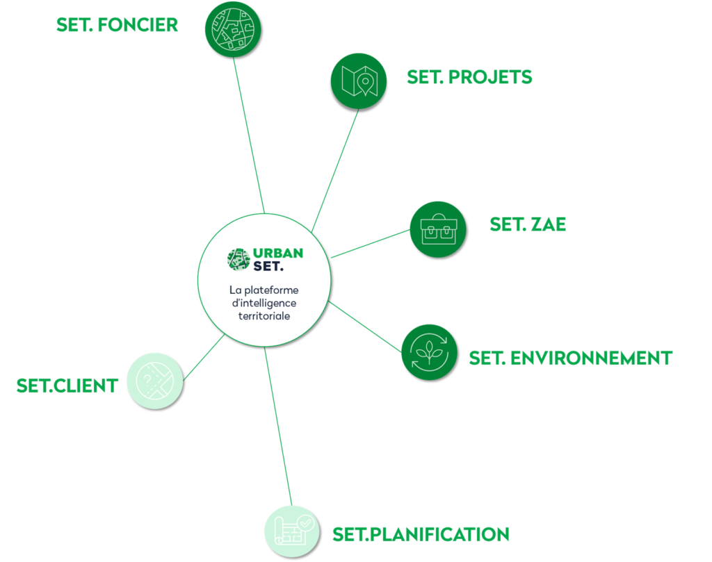 Les outils d'aide à la décision pour les territoires | Outils SIG - Setec